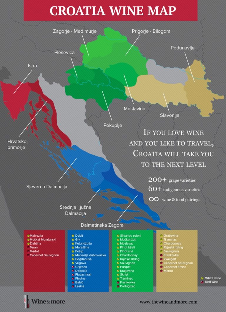 [INFOGRAPHIC] Croatian Wine Map Wine Regions of Croatia Croatia Week