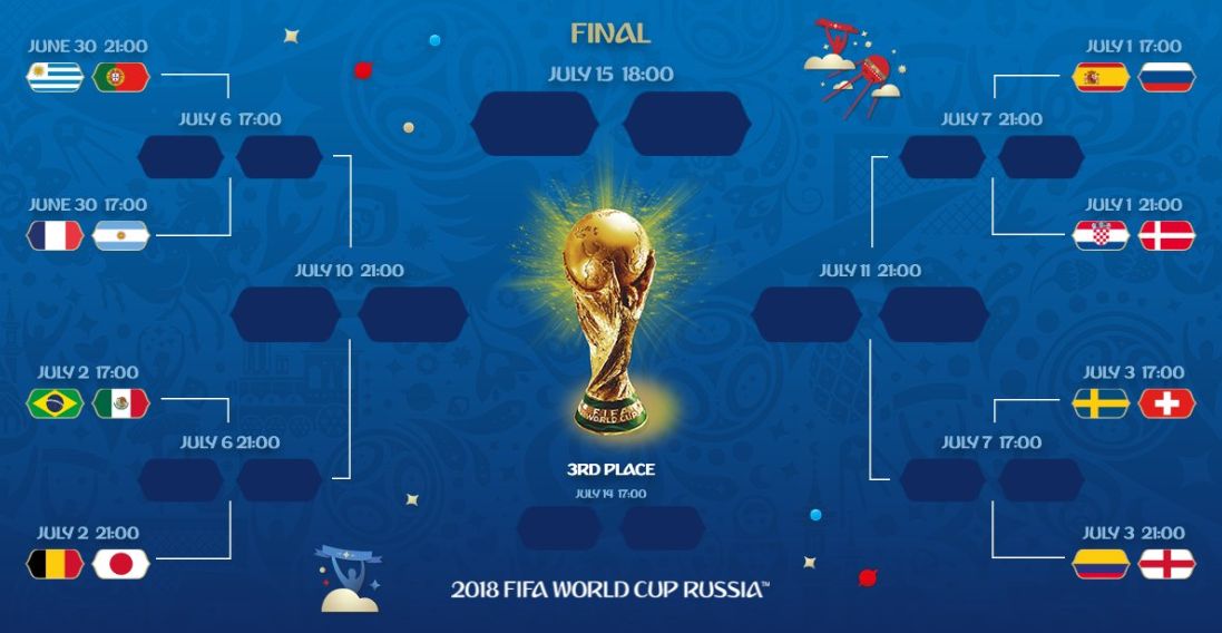 World Cup 2018 Croatia's Path Now in Russia Croatia Week