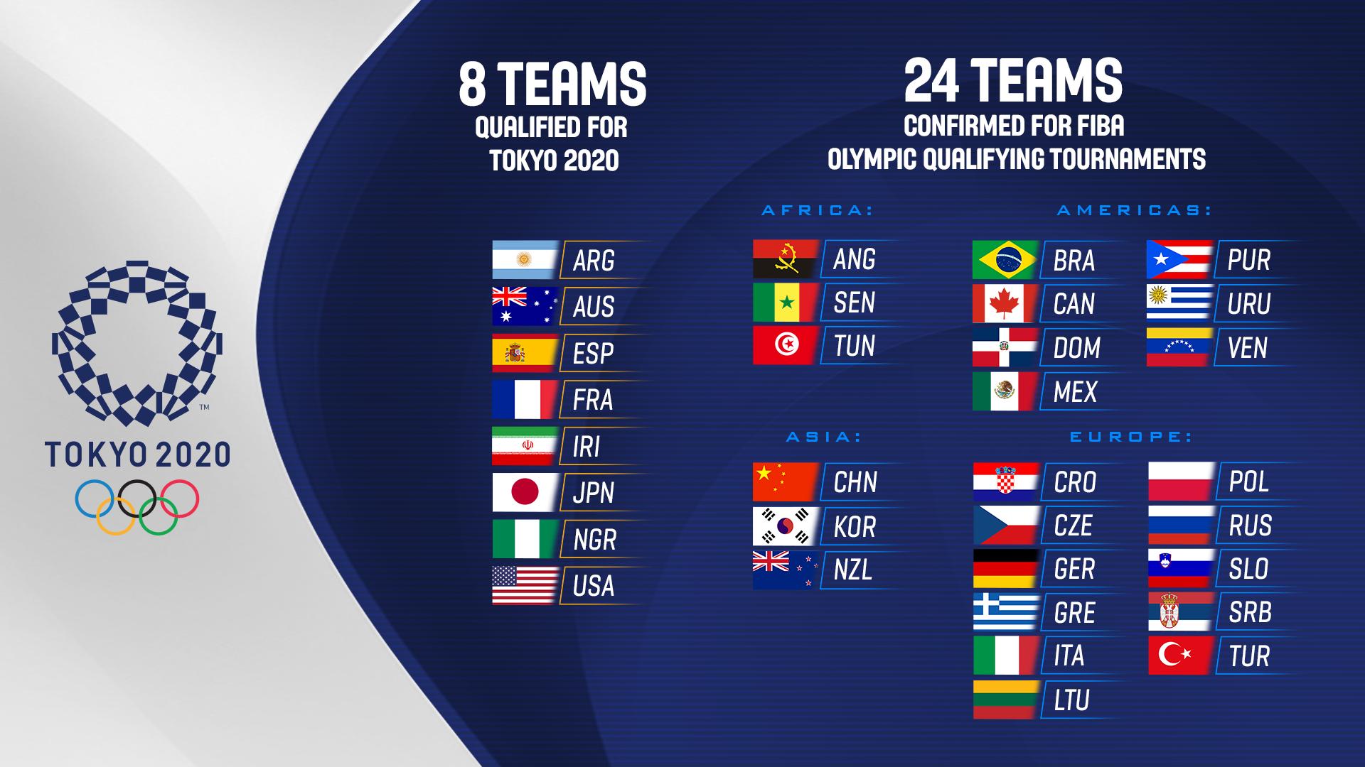 Croatia to play Olympics 2020 basketball qualifying tournament