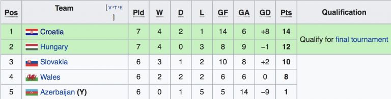 Croatia squad announced for important EURO qualifier against Slovakia Croatia squad announced for important EURO qualifier against Slovakia