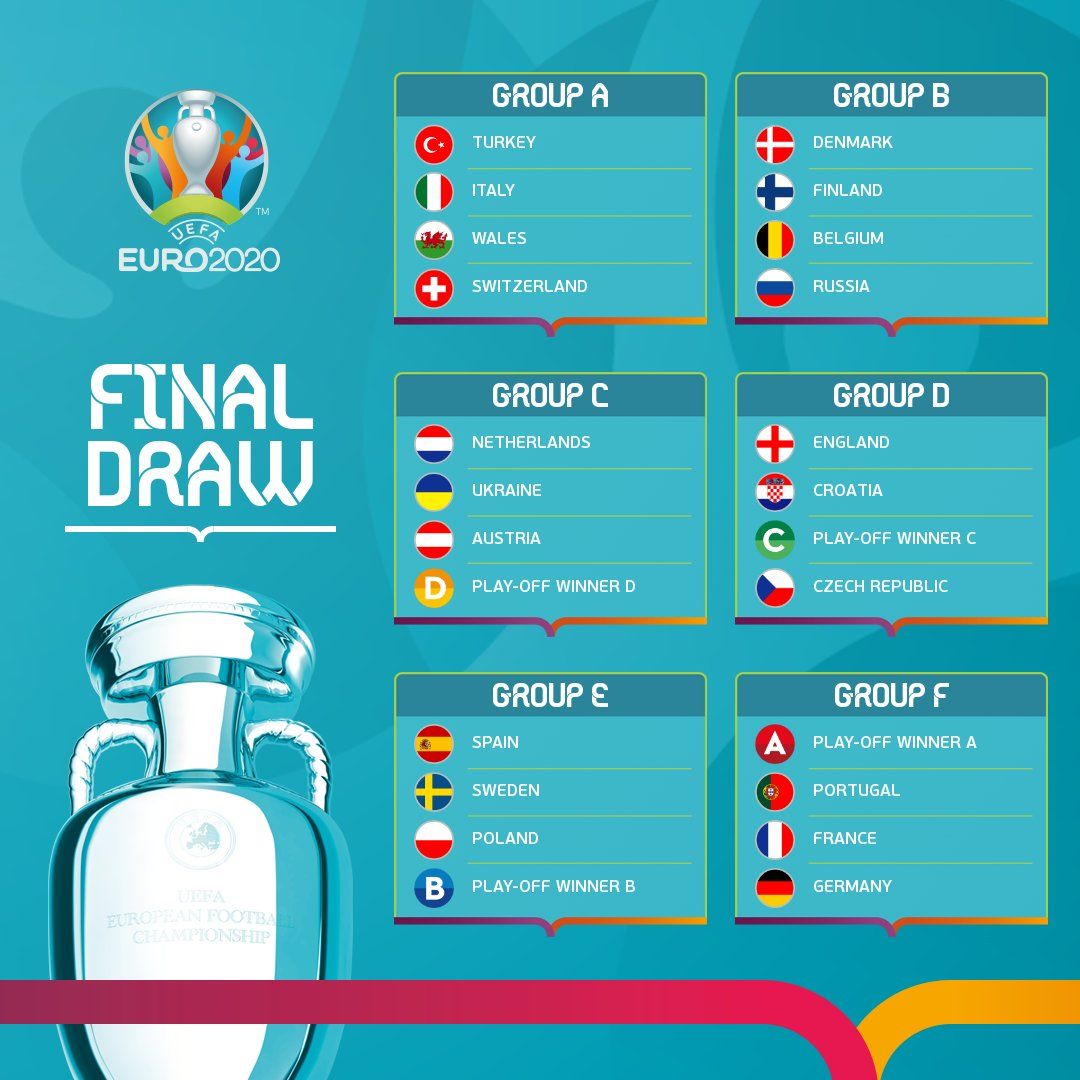 Euro 2020 Draw Croatia S Fixtures And Ticket Details Croatia Week