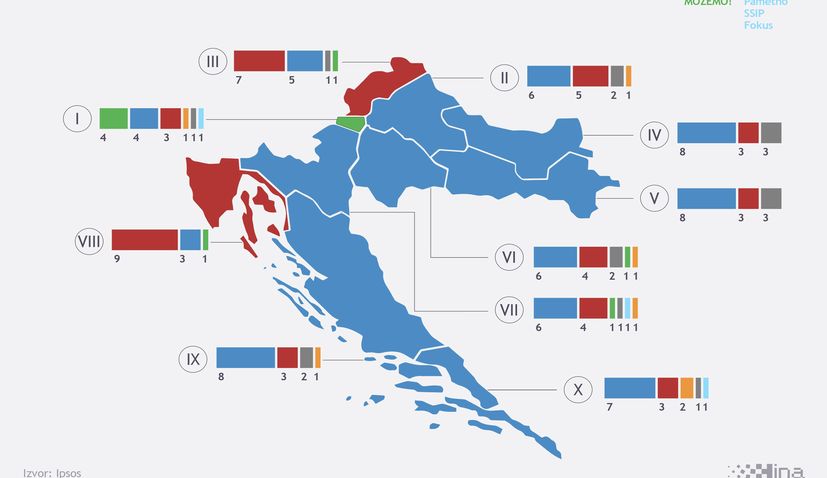 Croatian Elections: HDZ wins 61 seats, SDP-led coalition 44 – exit polls