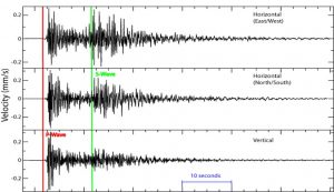 Seismological Service gets 20 new seismographs and accelerographs