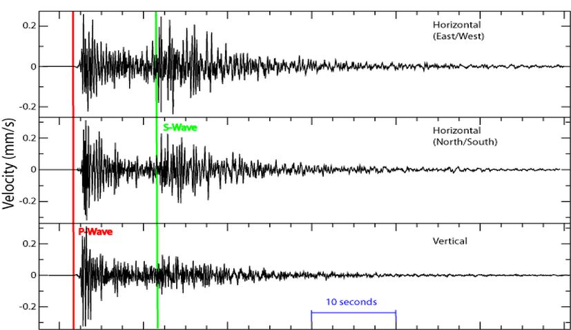 Croatia’s Seismological Service gets 20 new seismographs and accelerographs