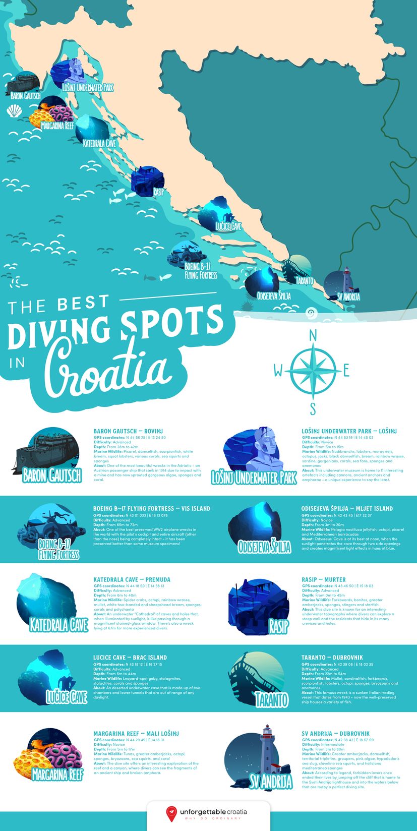 Croatia is one of the best European countries for snorkelling and scuba diving