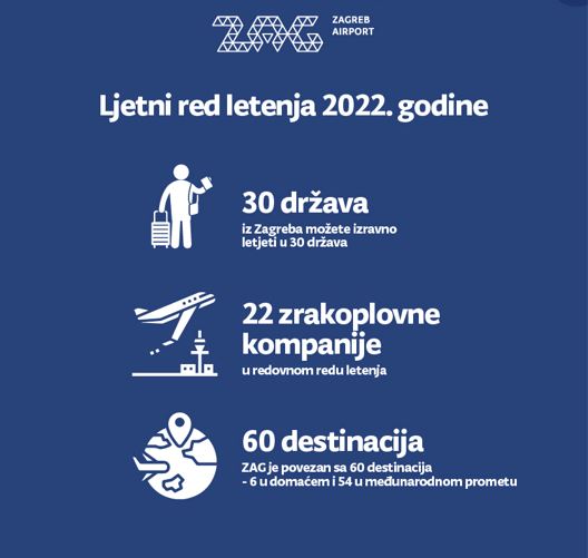 Zagreb Airport summer timetable beings - Croatian capital connected to 60 destinations