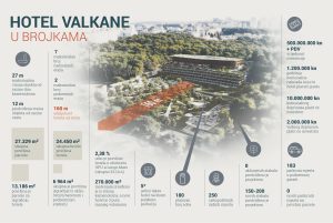New 5-star Hotel Valkane project presented 