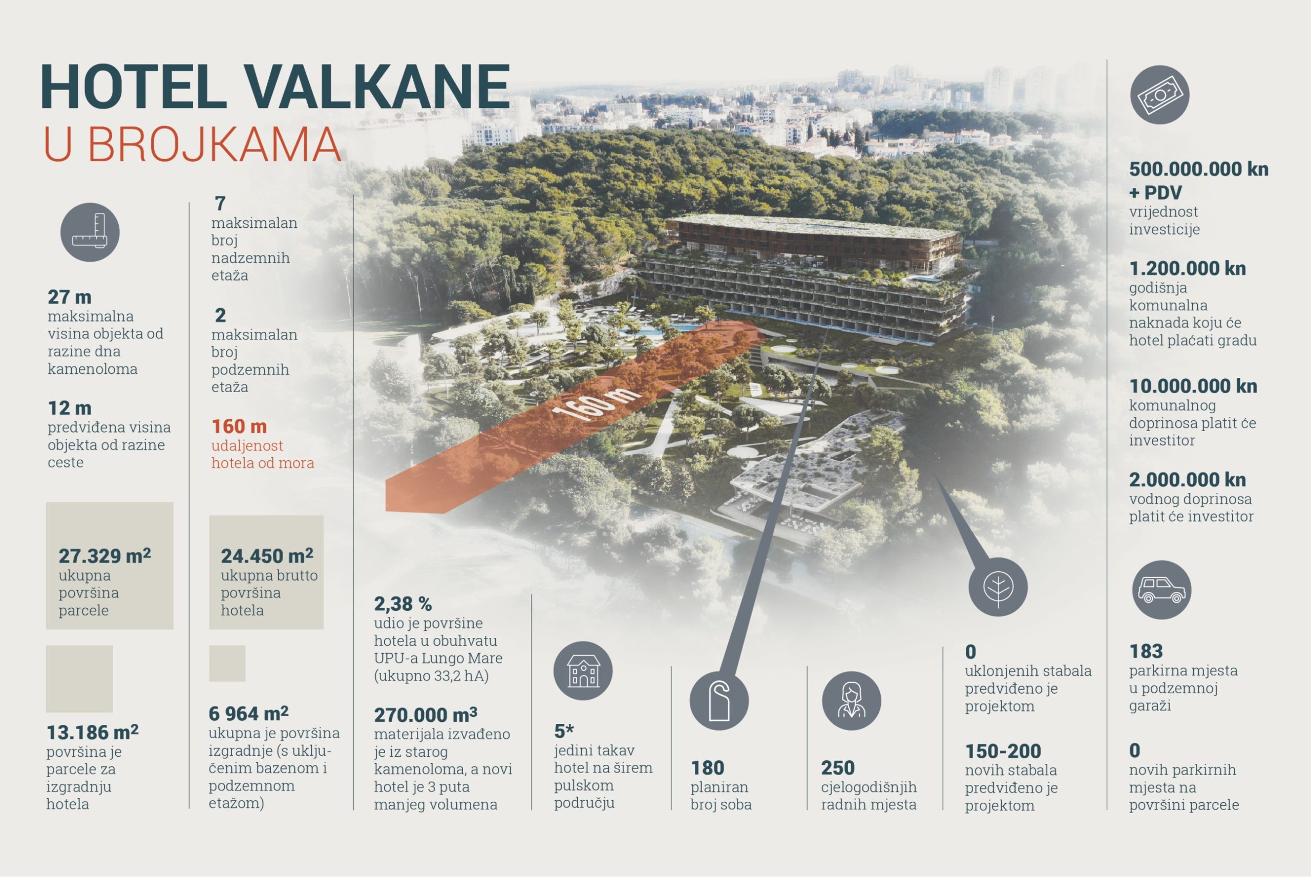  New 5-star Hotel Valkane project presented 