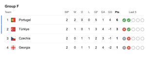 Group F euro