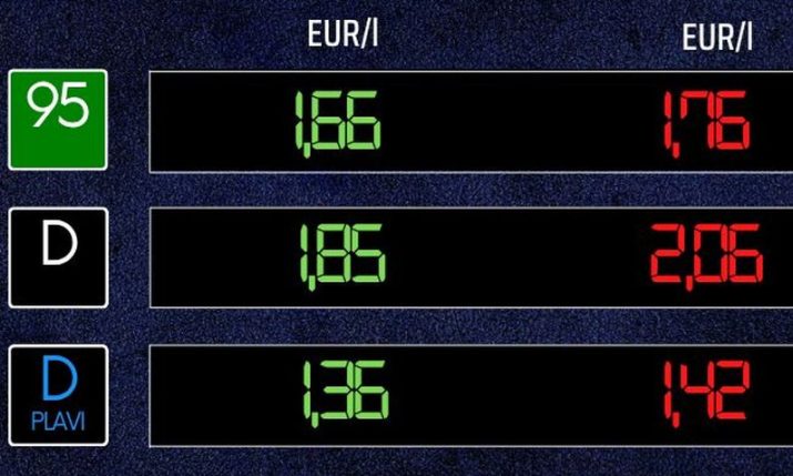 Croatian government extends fuel price cap until 20 April